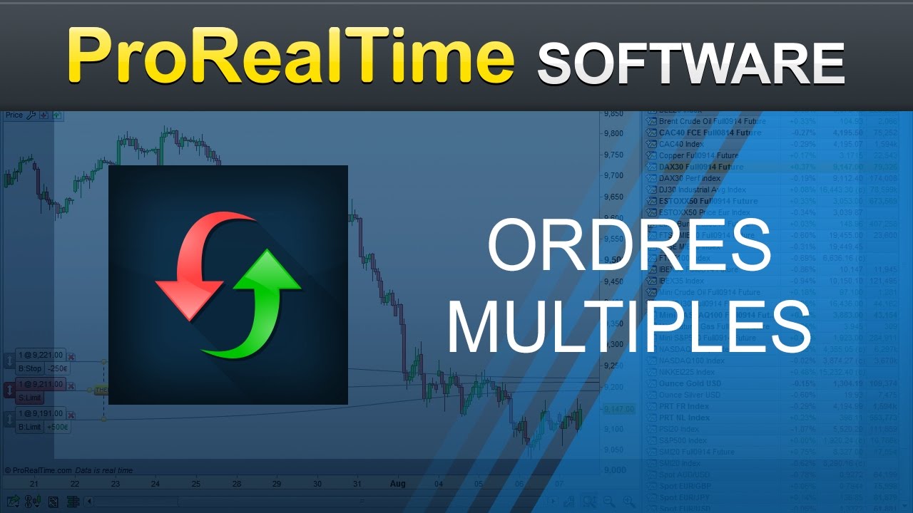 Ordres multiples - ProRealTime - YouTube