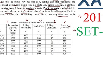 Xavier Aptitude Test ( XAT )  2017 SET A 9 SEC C DATA INTERPRETATION AND QUNATITATIVE ABILITY