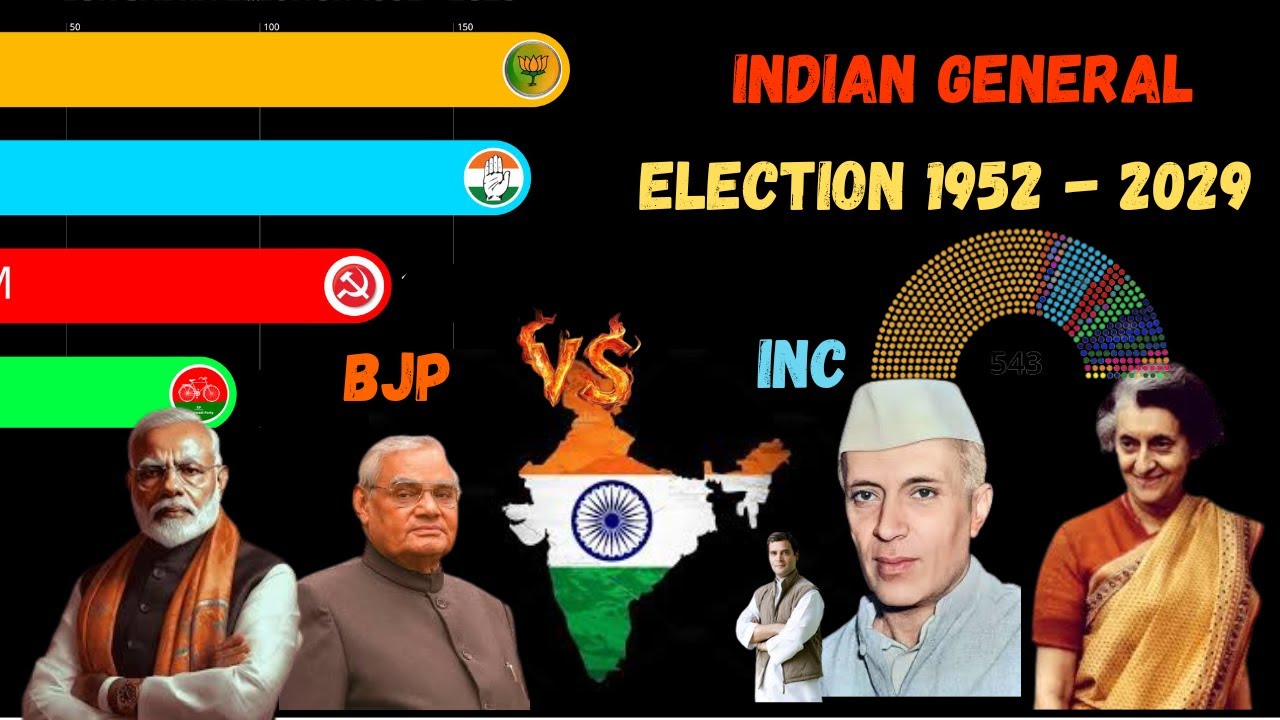 INDIAN General Election 1951-2025 