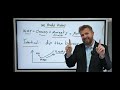 С акциями вот-вот произойдет НЕМЫСЛИМОЕ | ПРИГОТОВЬТЕСЬ! Tom Nash 14.03.2025.