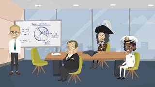 Preview  to Tuckman model of  effective teams 1 hour training