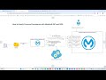 Unleash the Power of Automated Document Processing with MuleSoft IDP and RPA