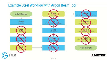 Broad Argon Ion Beam Tool for EBSD Preparation Webinar