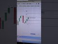 #livetradingtelugu #telugutrader #livetrading #stockmarket #banknifty #telugutradernaveen