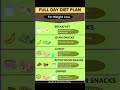 A full day diet plan For weight loss #weightlosegoals #weightloss #weightlossdiet #weighttloss
