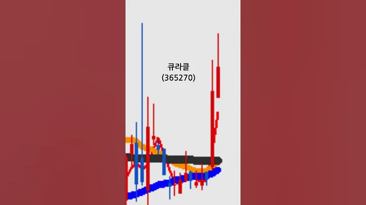 큐라클(365270)