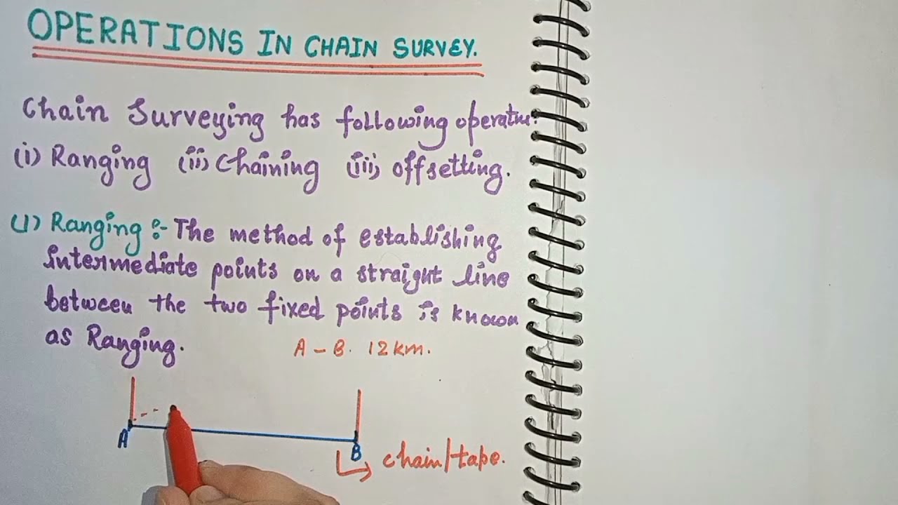 Ranging | Direct Ranging | Eye judgement method | Chain Surveying | Surveying in Civil engineering |