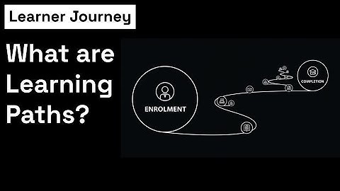 Create AI-Powered Learning Journeys in Minutes | LearnerJourney.com