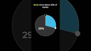 SpaceX IPO FINALLY Happening? Elon Musk Refuses To Give Up Control #SpaceX #ElonMusk #IPO #Starlink