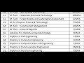 AMU BA (hons) codes for subjects/firm list 1 #amu #amuentrance2025 #ba