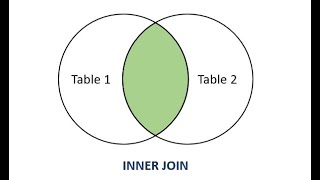 How to Use INNER JOIN in MySQL | SQL Tutorial for Beginners