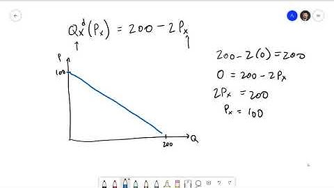 Managerial Economics 2.1: Demand Functions