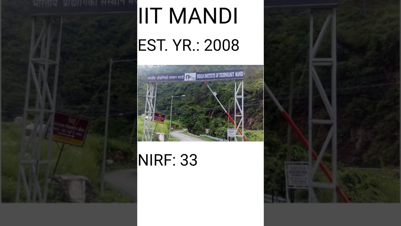 All IITs | NIRF Ranking