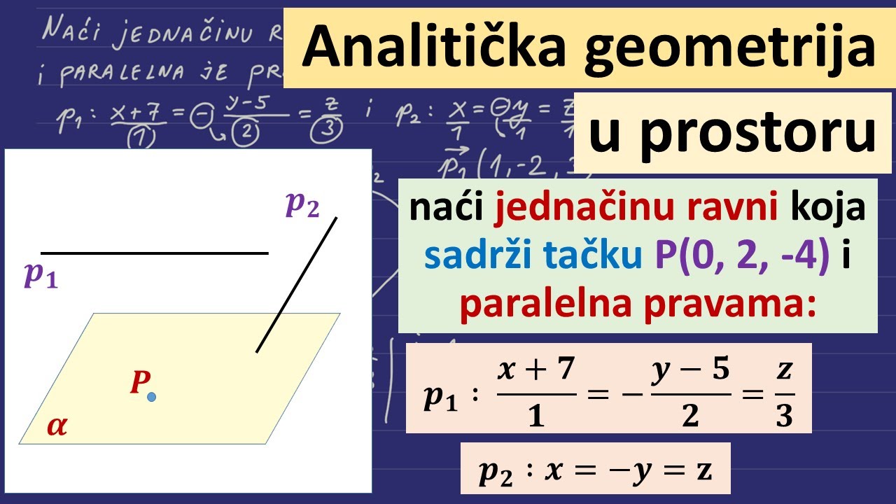 Jednačina ravni koja sadrži tačku i paralelna pravama. Analitička geometrija u prostoru