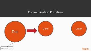 Network Programming with Go: Go Communication Primitives|packtpub.com