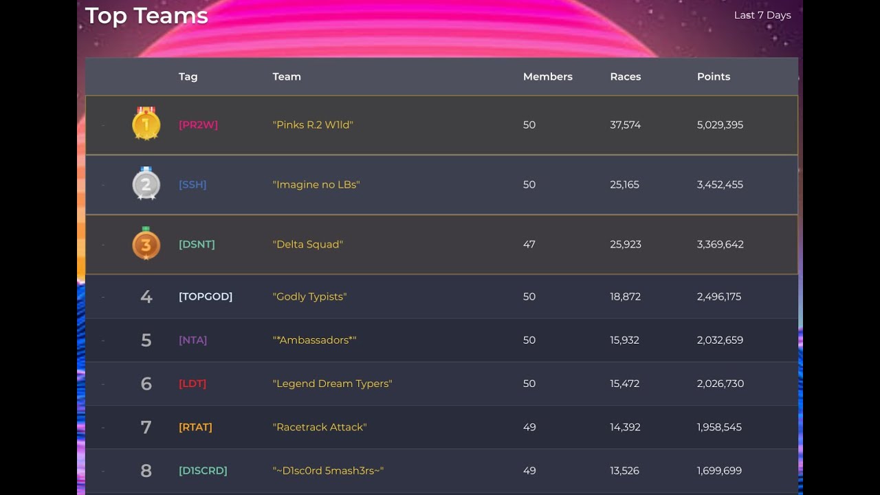 Nitro Type Removed the Leaderboards?