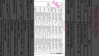 All Tense formulas
