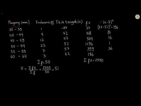 Simpangan Baku Data Berkelompok Youtube