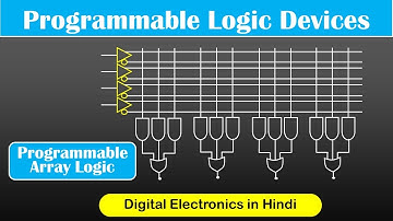 Programmable Array Logic [PAL] | Programmable Logic Device [PLD] | Digital Electronics
