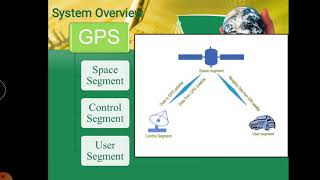 Components of GPS