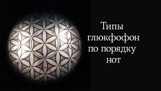 17. Типы глюкофонов по последовательности нот