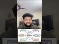 What is LLMOps? | LLMOps Explained for Beginners #shorts #coding #ai #trending #tech #ytshorts #yt
