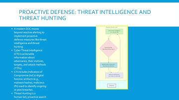 Module 1 Security Operations Center SOC Fundamentals A Beginners Guide
