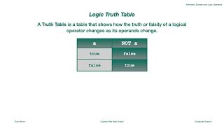 Arithmetic, Boolean and Logic Operators (AP CSP)