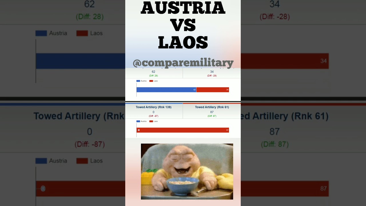 AUSTRIA VS LAOS MILITARY COMPARISON 2021 |  