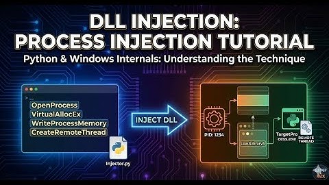 How Malware "Hijacks" Processes: DLL Injection Explained