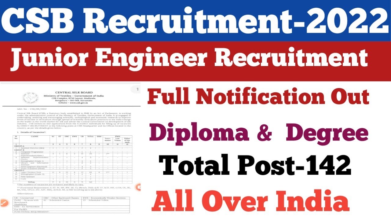 CSB JE Full Notification Out||Diploma & Degree||Total Post-142||All Over India Eligible