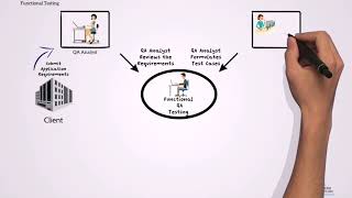 QA Valley - Functional Testing 1