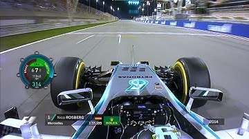 F1 Circuit Guide - Bahrain Grand Prix