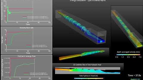 Sloped Baffled Culverts | FLOW-3D HYDRO