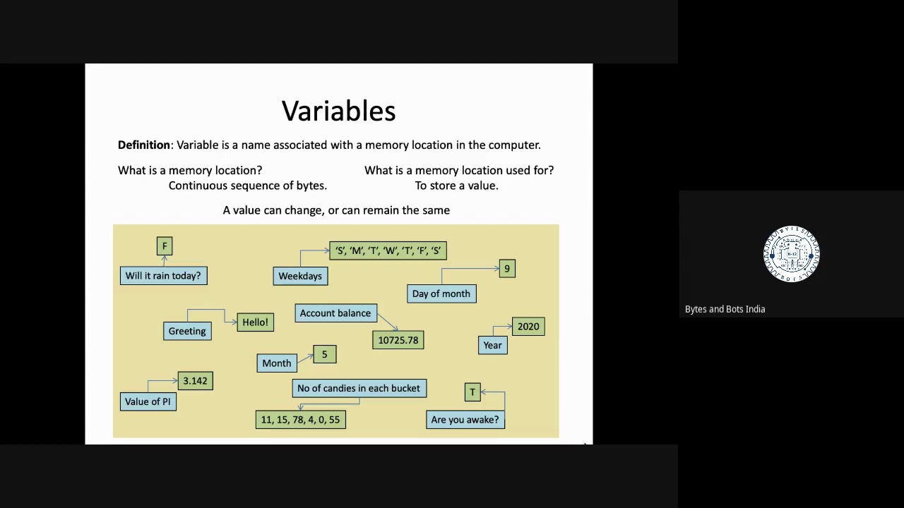Unit 2: Introduction to Data Types - AP Comp Science A - YouTube