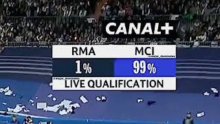 Ada yg masih ingat dengan momen ini😎🔥#realmadrid #manchestercity