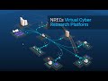 Nrels virtual cyber research platform