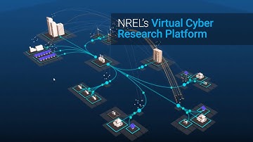 NREL’s Virtual Cyber Research Platform