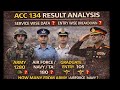 ACC 134  | Total Candidates Qualified | Army vs Airforce vs Navy Data | Vacancy 