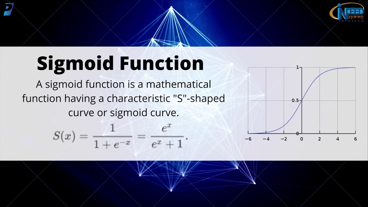 Activation Functions in Artificial Neural Network - YouTube