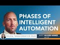 Intelligent Automation Development Phase