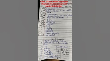 Class 10 icse Math