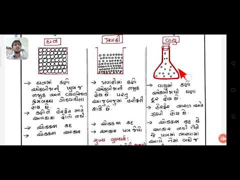 ધોરણ-11 રસાયણશાસ્ત્ર પ્રકરણ-1 "રસાયણ વિજ્ઞાન ની અગત્ય અને દ્રવ્યનો સ્વભાવ"