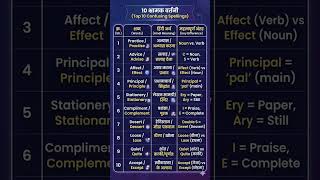 10 Confusing Words with Meaning | अंग्रेजी सुधारें चुटकियों में!