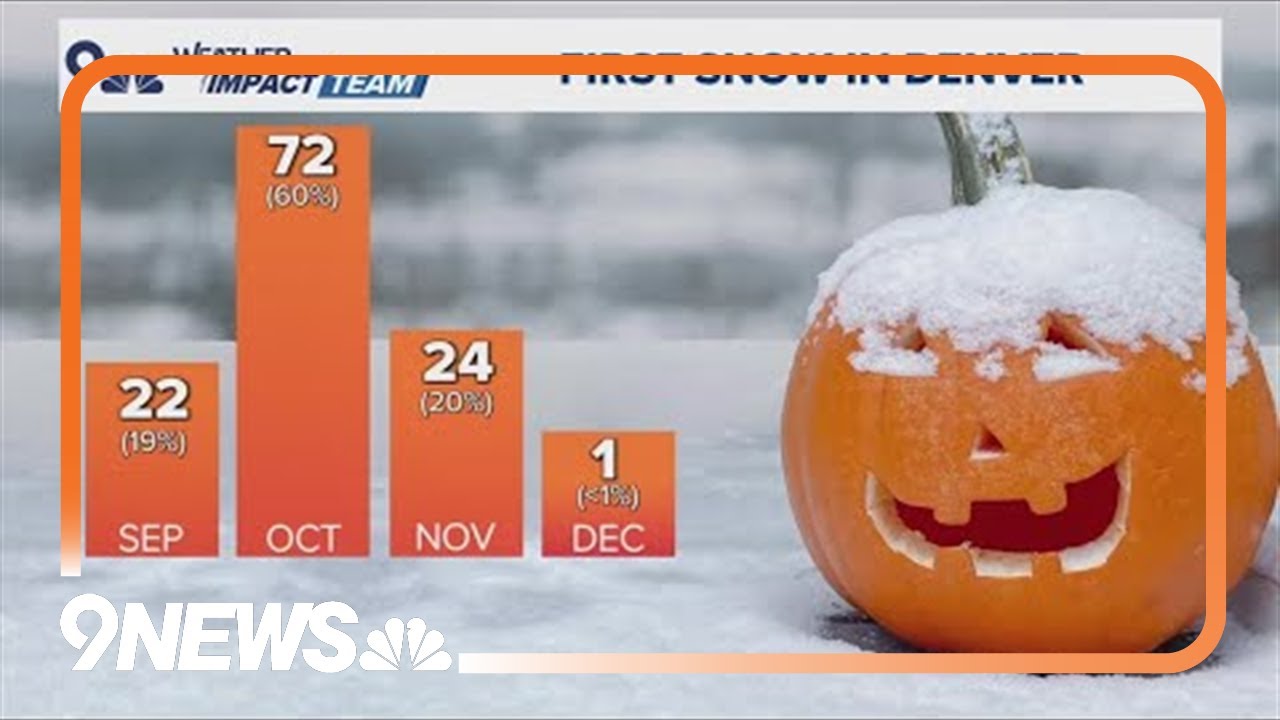 Here's Denver's history of when the first snow fall typically happens ...