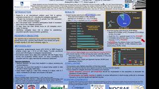 US Men's University Rugby 7s Players Injury Profile: 6 Year Analysis | KIERA BORTHWICK 2020 ACSM GNY