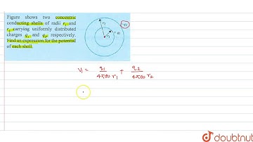 (Figure 3.51) shows two concentric conducting shells of radii `r_(1)` and `r_(2)`