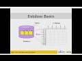 Learn Basic SQL Commands: SELECT, FROM, WHERE, GROUP BY, HAVING, ORDER BY