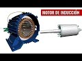 como funciona un motor de inducción ?