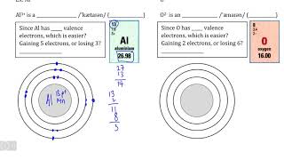 Chemistry II, Video IV - Drawing Bohr Diagrams of Atoms and Ions